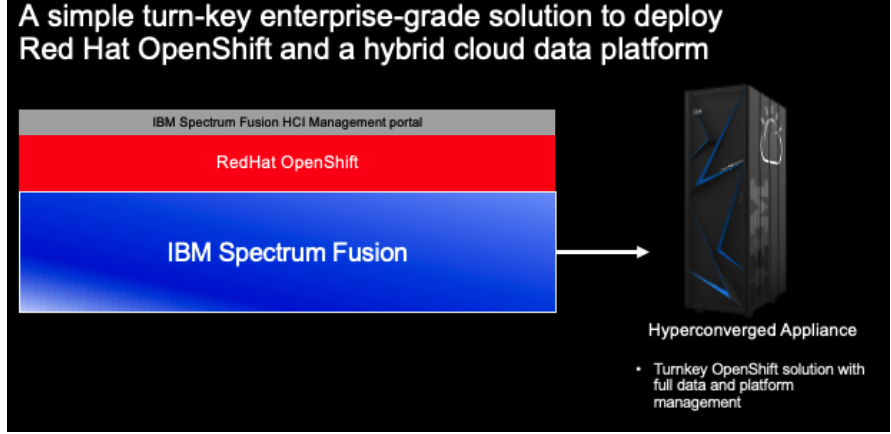 Ibm Spectrum Fusion Hci 1669893557