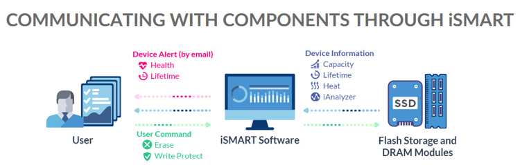 Innodisk Ismart Scheme 2212 Innodisk Ismart Scheme 2212