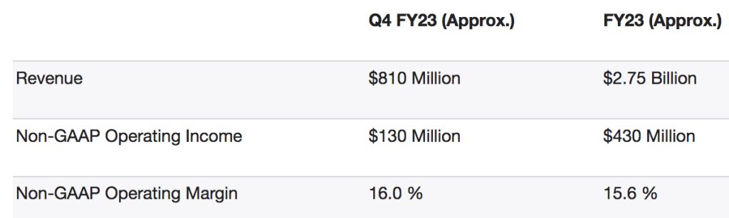 Pure Storage Fiscal 3q23 Financial Results F1