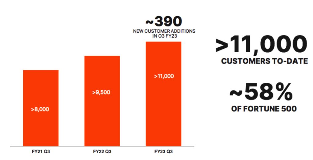 Pure Storage Fiscal 3q23 Financial Results F2