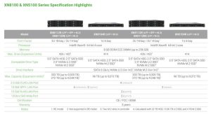 Qsan Xn8100 Xn5100 Spectabl