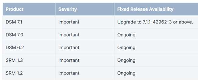 Synology Sa 22 23 Tabl1 Synology Sa 22 23 Tabl1