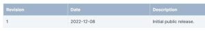 Synology Sa 22 23 Tabl2 Synology Sa 22 23 Tabl2