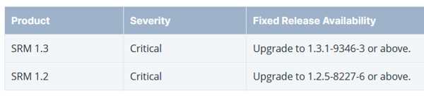Synology Sa 22 25 1 Synology Sa 22 25 1