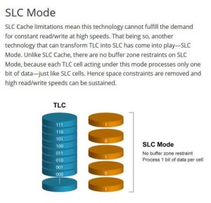 Transcend Slc Mode 3 2212