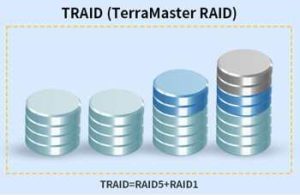 Terramaster T9 450 And T12 450 Traid 2212