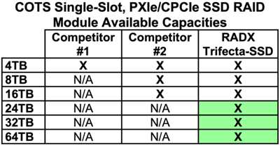Trifecta Ssd Module Capacities 2212 Trifecta Ssd Module Capacities 2212