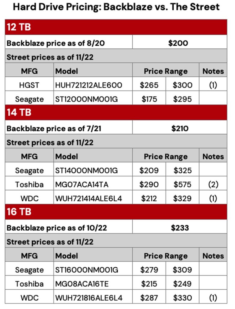 HDD Cost Per Gigabyte StorageNewsletter