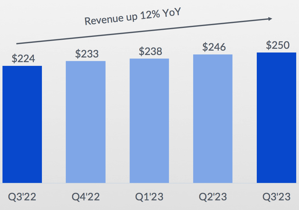 Box Financial 3fq23 F1