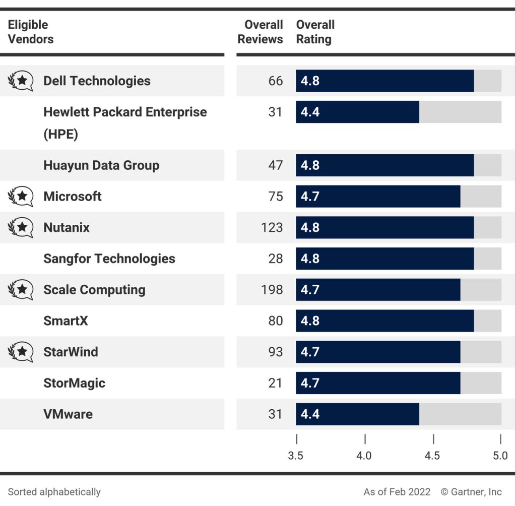 Gartner Peer Insights F3.jpg F2