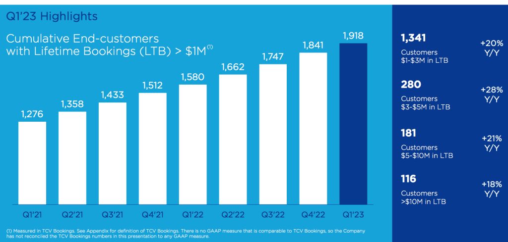 Nutanix 1fq23 F5 1670232998