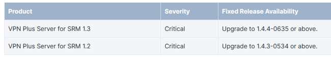 Synology Sa 22 26 F1 2301 Synology Sa 22 26 F1 2301