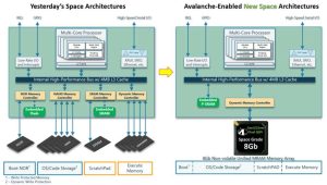 Avalanche Technology Shipping High Density Bootable Mram Solutions For Fpgas In Space Intro 2301
