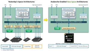 Avalanche Technology Shipping High Density Bootable Mram Solutions For Fpgas In Space Intro 2301