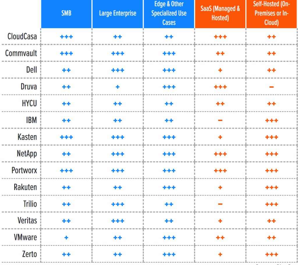Gigaom Radar Kubernetes Data Protection F1