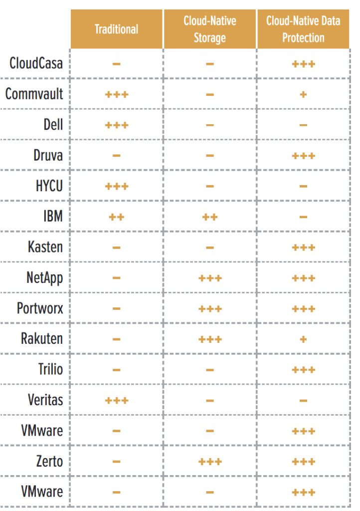Gigaom Radar Kubernetes Data Protection F2