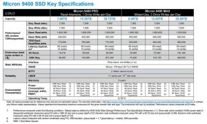 Micron 9400 Nvme Ssd Spectabl 2301