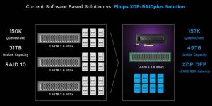 Pliops Xdp Raidplus Scheme3