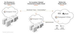 Pure Storage Sb Business Evergreen One Scheme2