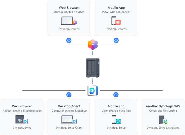 Synology DS723+ Released 