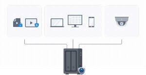 Synology Surveillance Station 2301