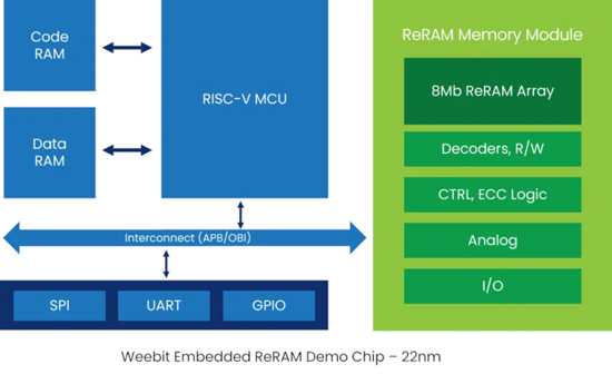Weebit Nano 22nm Reram Rram Nvm Embedded Chip Module For Semiconductors2301