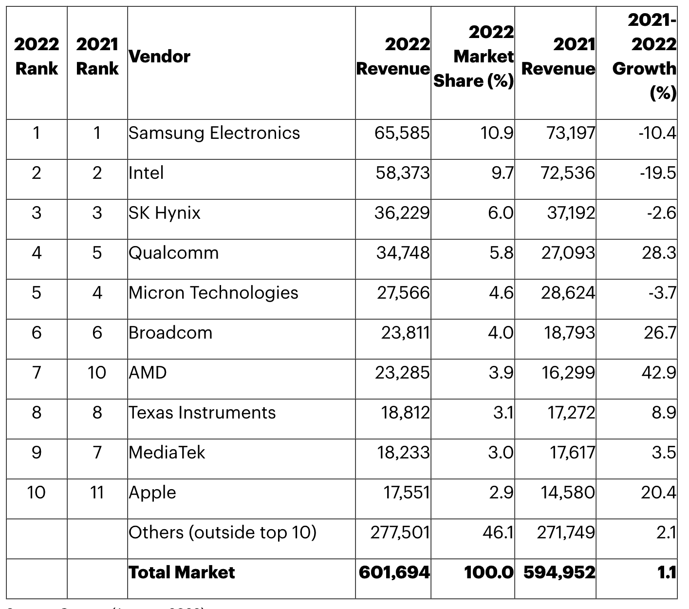 Gartner 1674067989