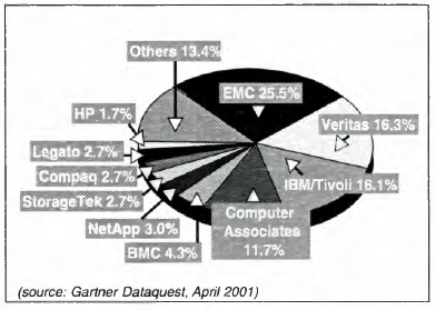 History Gartner F1
