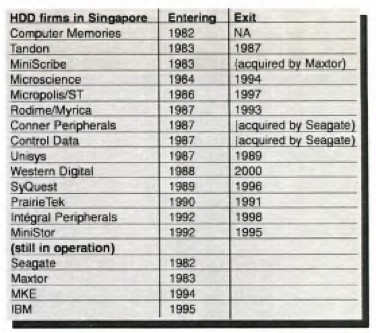 History Singapore F1