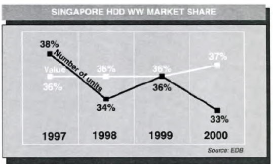 History Singapore F2