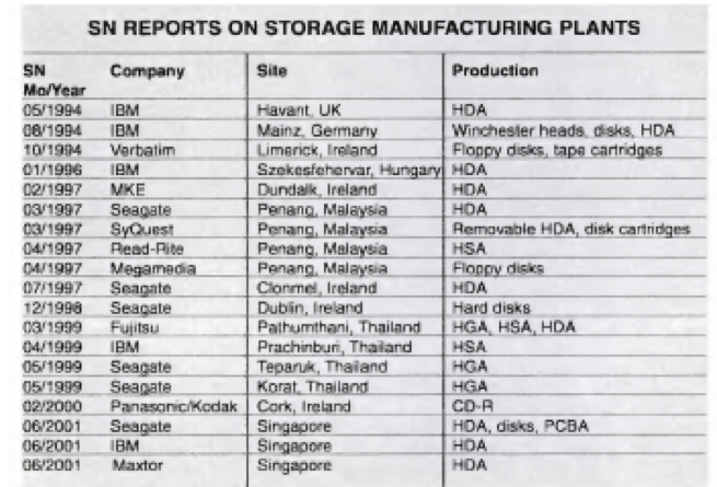 History Singapore F3