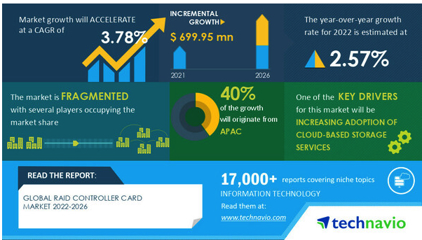 Technavio Raid Controller Card Market 2022 2026