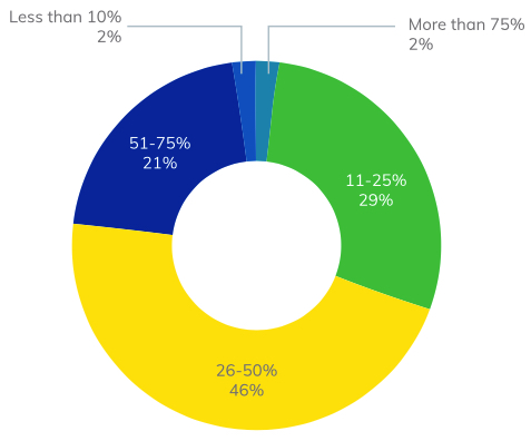 Virtana Hybrid Cloud Storage