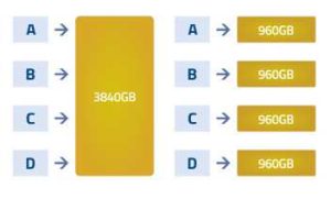 Cervoz Ssd T441 Pcie Gen4x4 Scalable Performance 2302