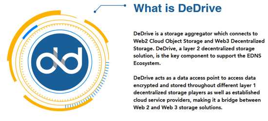 Edns Domains Dedrive 4 2302 Edns Domains Dedrive 4 2302