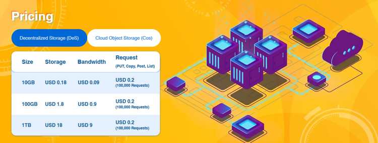 Edns Domains Dedrive Pricing 2302 Edns Domains Dedrive Pricing 2302