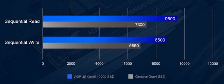 Performance Comparison: RAID 5 Solutions for PCIe Gen 5 NVMe SSDs