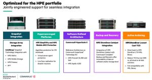 Hpe Storage Commvault Blog Image 1