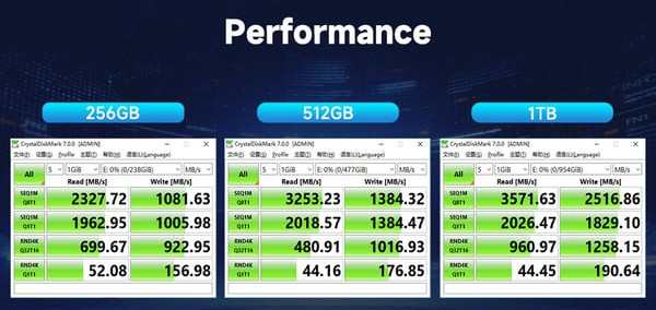 CONSISTENT INTRODUCES HIGH-PERFORMANCE M.2 NVMe 2230 SSD - DEVICENEXT