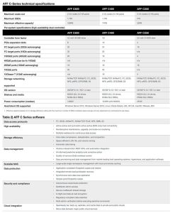 Netapp Aff C Series Spectabl 2302