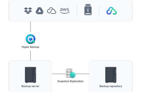 Serveur nas ds223 Synology