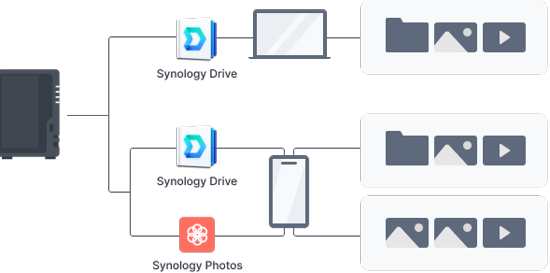 Synology DS223 2-Bay DiskStation Desktop NAS for Simple and Effective File  Management - StorageNewsletter