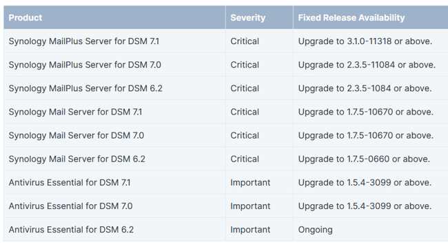 Synology Security Advisory Sa23 01 T1 Synology Security Advisory Sa23 01 T1