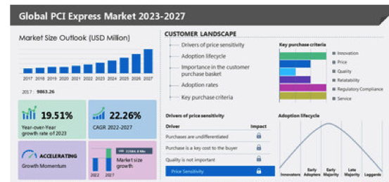 Technavio Pcie Market 2022