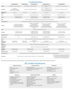 Truenas Mini Series Spectabl 2302