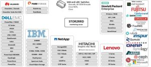 Xorux Stor2rrd Storage Monitoring Scheme 2302