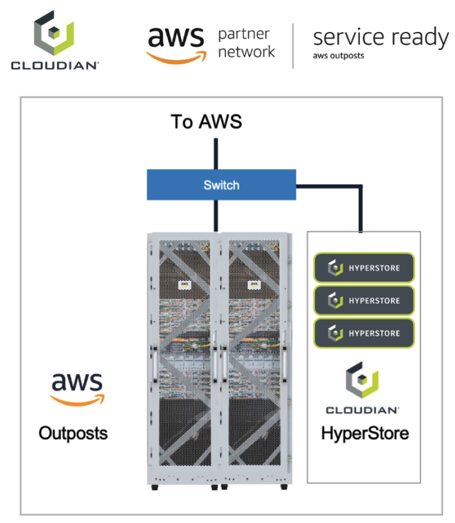 Cloudian Aws 1675964102