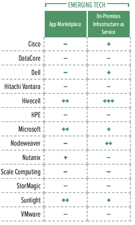 Gigaom Hci F5