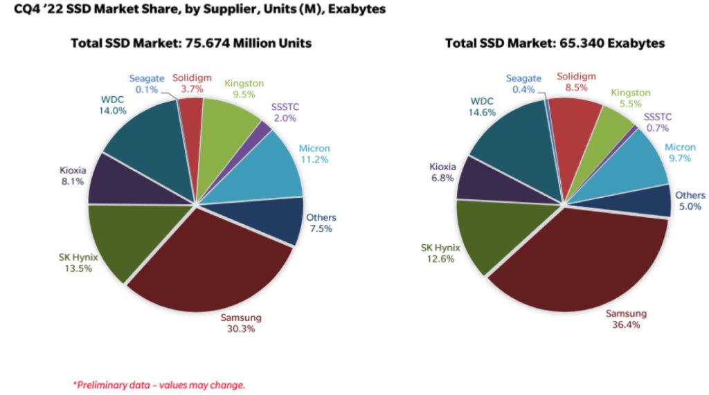Trendfocus 4q22 Ssd