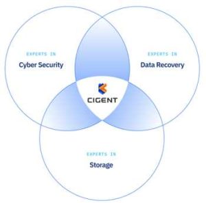 Cigent Securessd Scheme 2303
